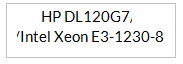 CPU 3.20Ghz 
Memory 8 GB DDR3
Storage Space 2 x 1 TB SATA2
Bandwidth 100 TB